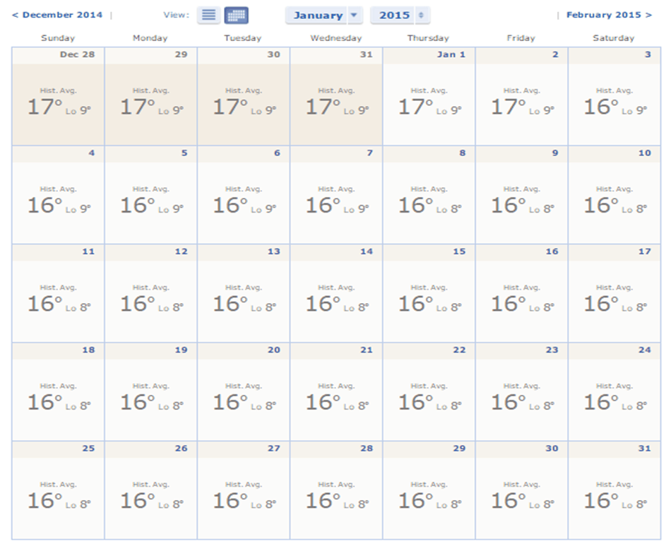 Temperaturasjaneiro