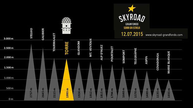 Infografia Subida Da Torre